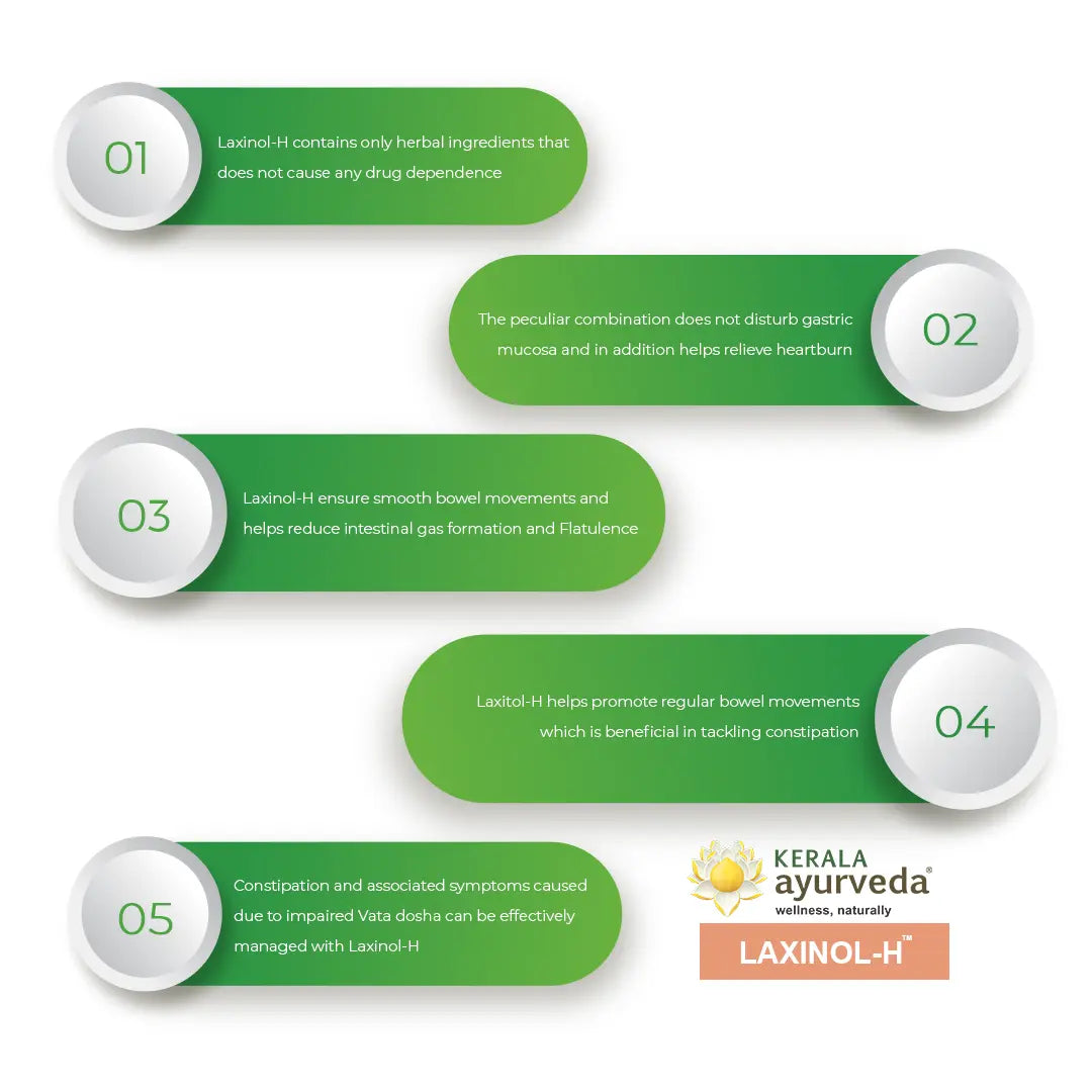 Laxinol-H Capsule (100 Nos)