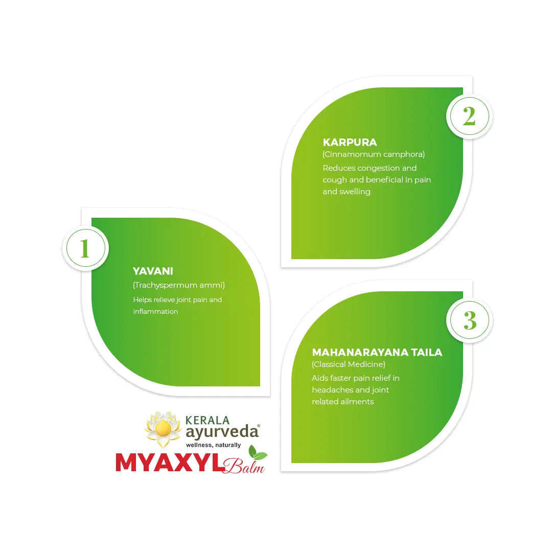 Myaxyl Balm (10 Gms)