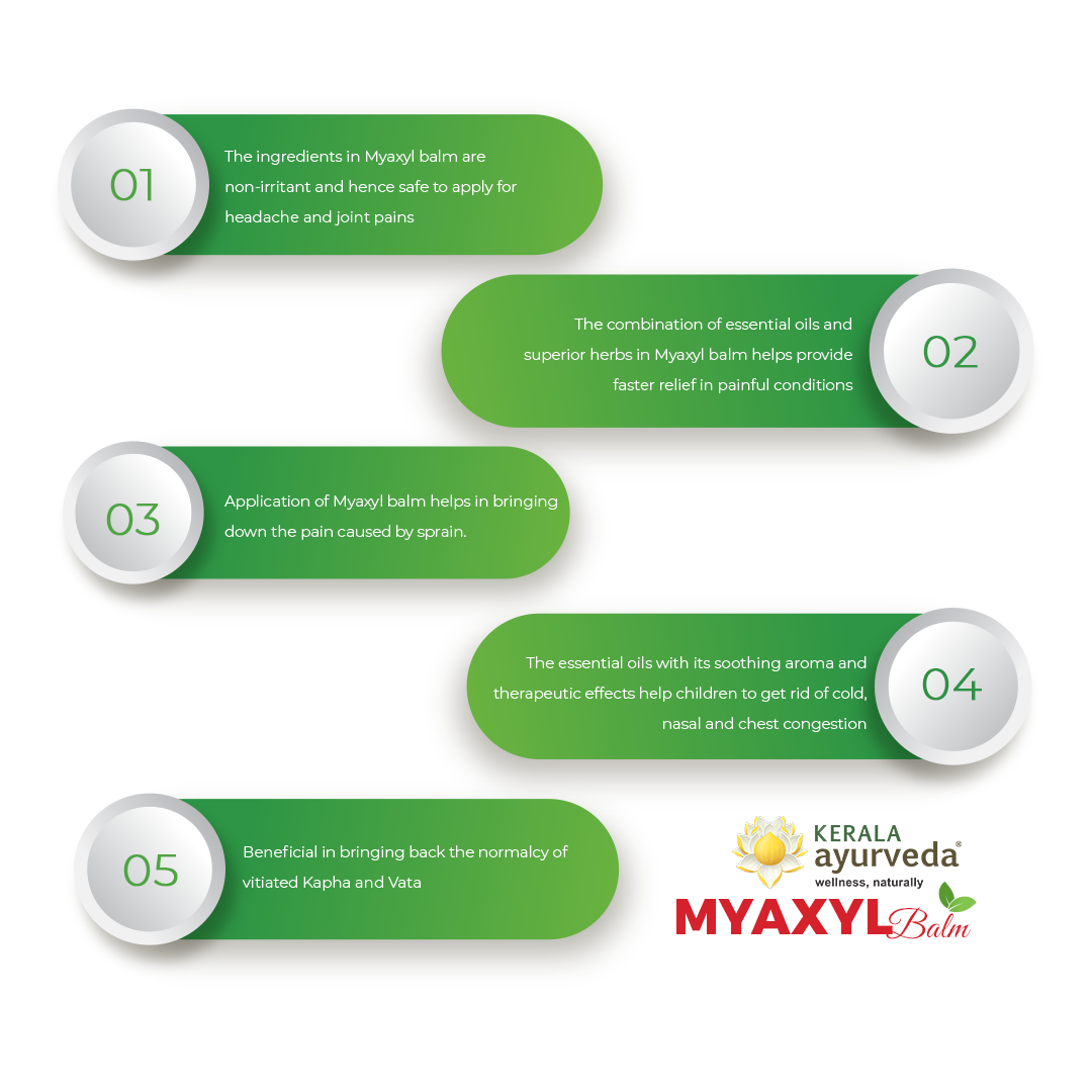 Banner outlining five key benefits of Myaxyl Balm, including being non-irritant and safe for headache and joint pains, providing faster relief in painful conditions, reducing pain caused by sprains, relieving cold and congestion in children, and normalizing vitiated Kapha and Vata. – Kerala Ayurveda India
