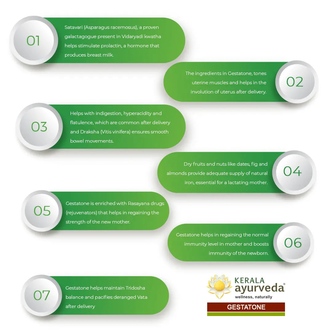 Gestatone Lehyam (250 Gms)