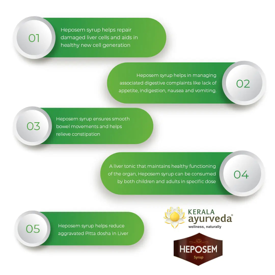 Heposem Syrup (200 Ml)