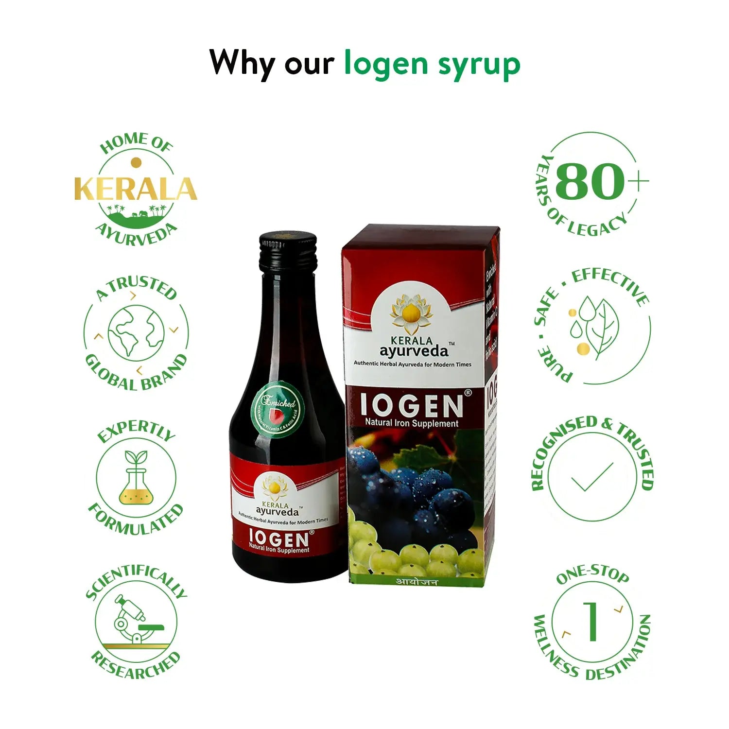 Iogen Iron Syrup (200 Ml)