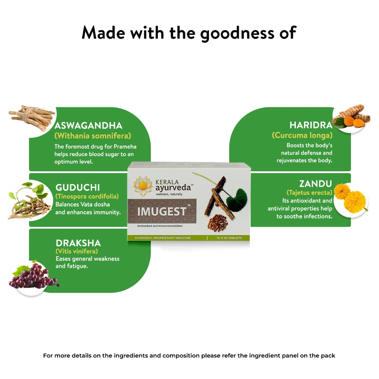 Ingredient spotlight poster titled “Made with the goodness of” displaying Imugest pack amid labelled herbs Aswagandha, Guduchi, Draksha, Haridra and Zandu – Kerala Ayurveda India