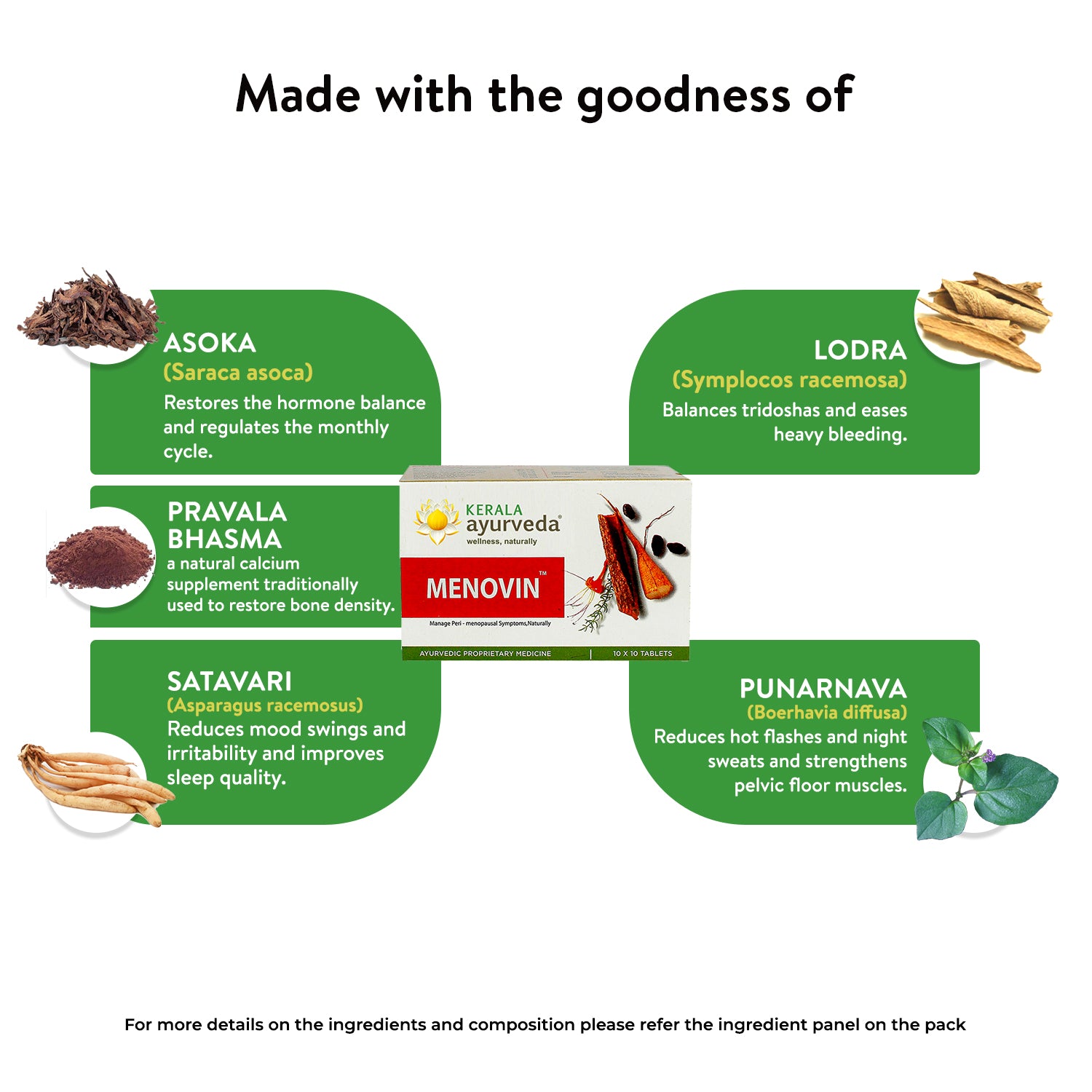 Banner titled "Made with the goodness of" Menovin Tablet, highlighting key ingredients like Asoka, Lodra, Pravala Bhasma, Satavari, and Punarnava, with their respective benefits. – Kerala Ayurveda India