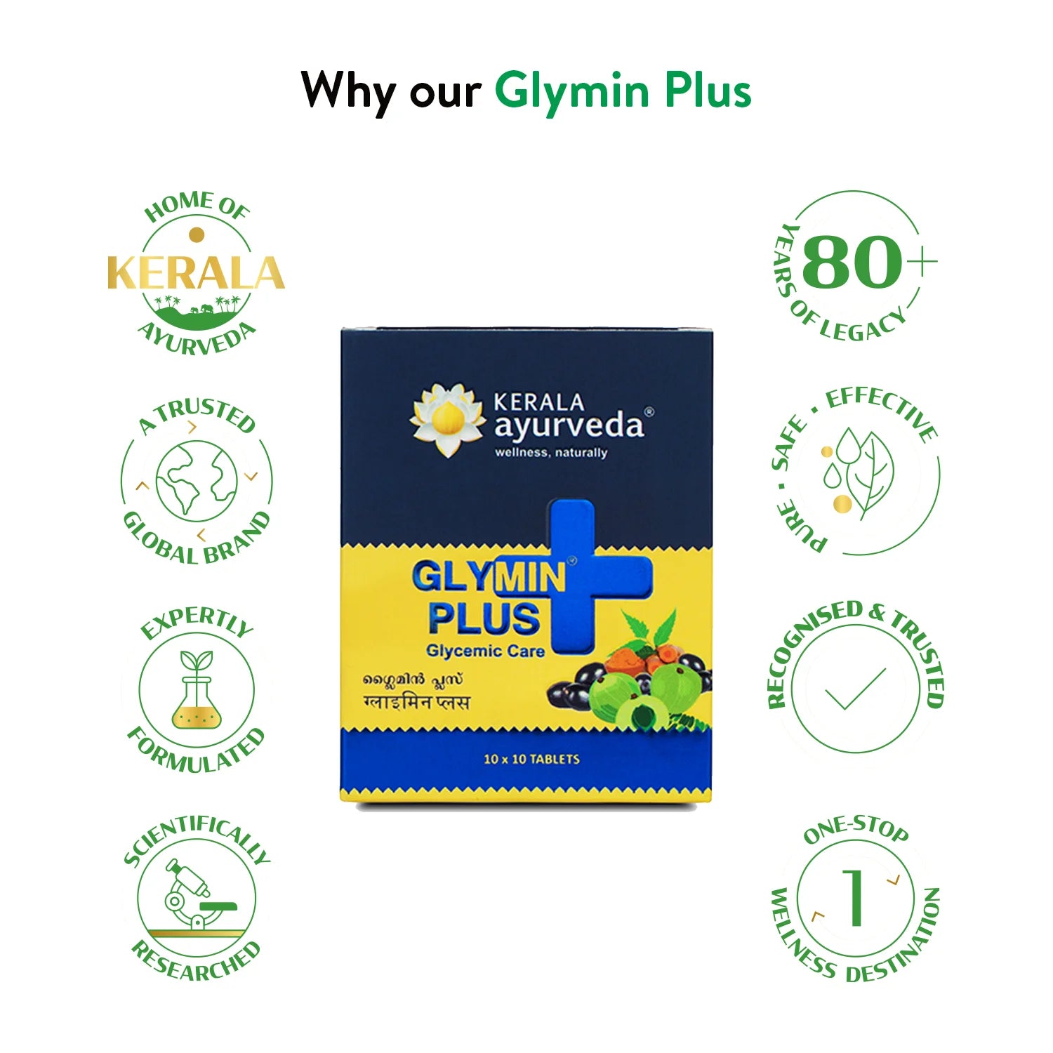 Banner image highlighting reasons to choose Glymin Plus Tablets, emphasizing Kerala Ayurveda's 80+ years of legacy, global brand trust, expert formulation, and scientific research. – Kerala Ayurveda India