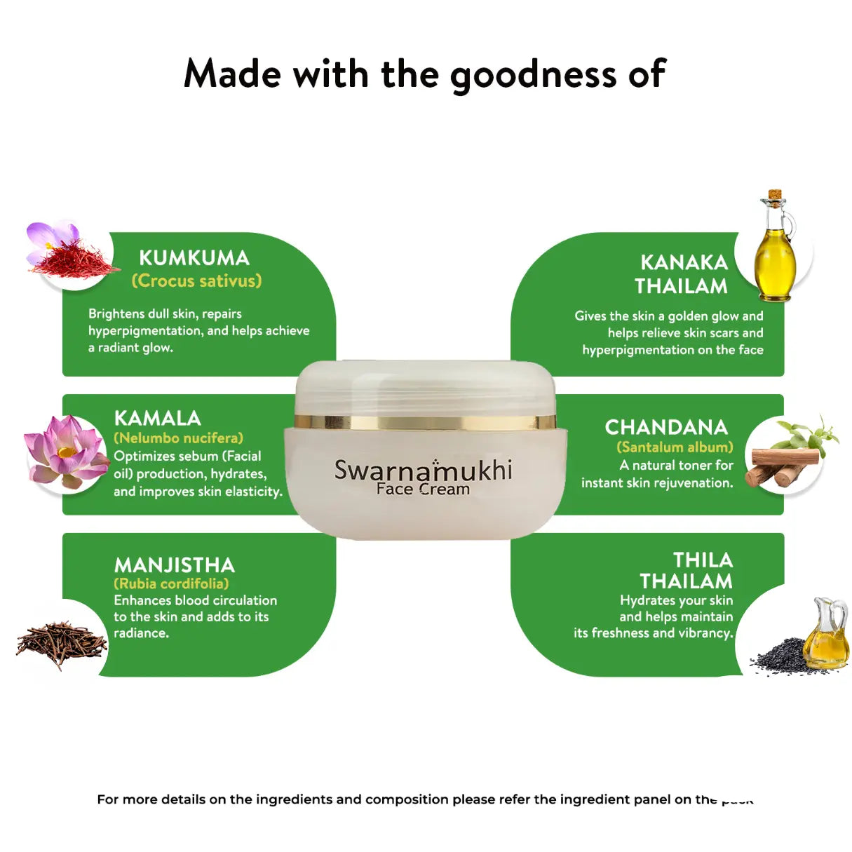 Ingredient spotlight graphic: jar in middle with green callouts for saffron, lotus, sandalwood oil, sesame oil (Kanaka & Thila thailam) and manjistha root.