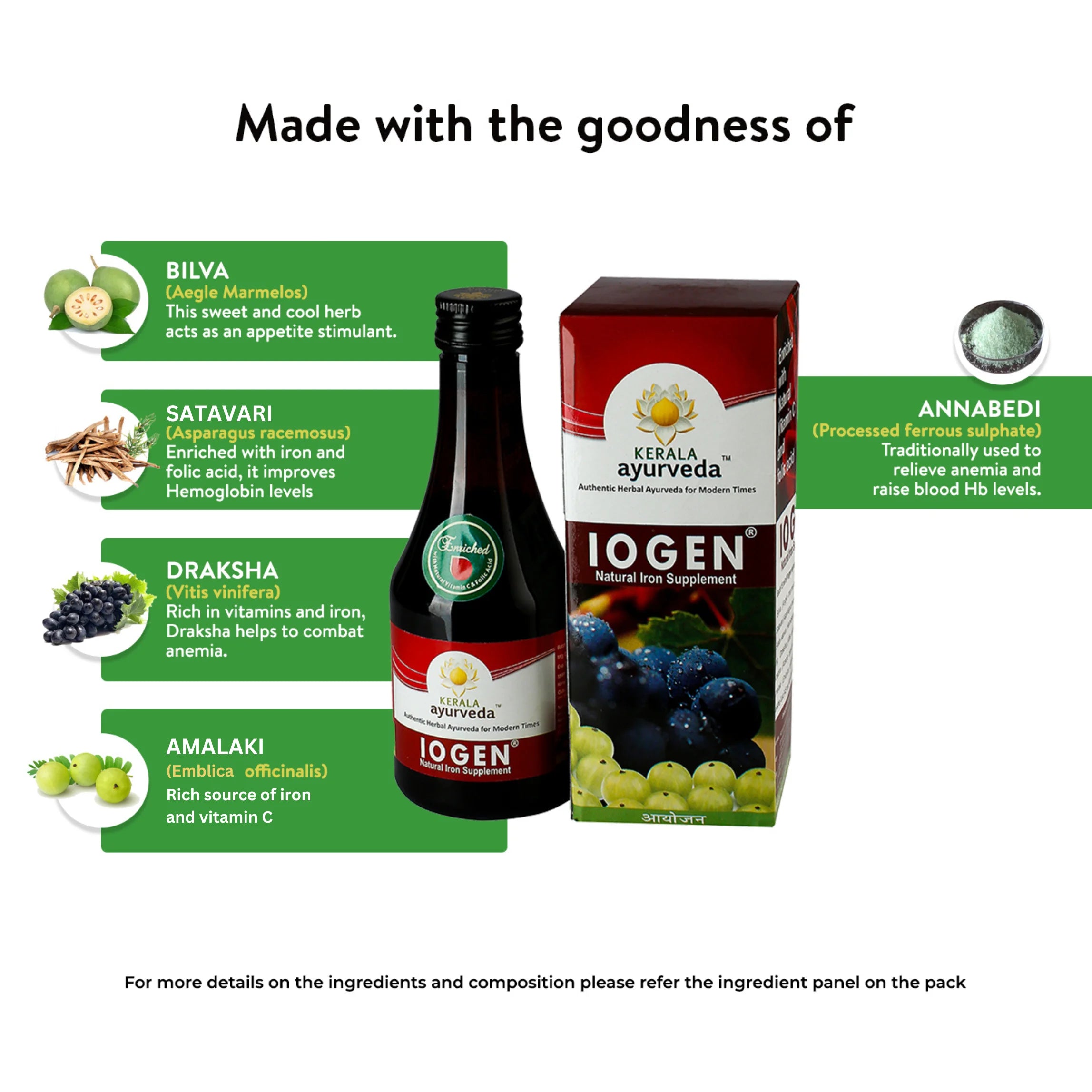 Banner titled "Made with the goodness of" Iogen Syrup, showcasing key ingredients like Bilva, Satavari, Draksha, Amalaki, and Annabedi, along with their specific benefits as a natural iron supplement. – Kerala Ayurveda India