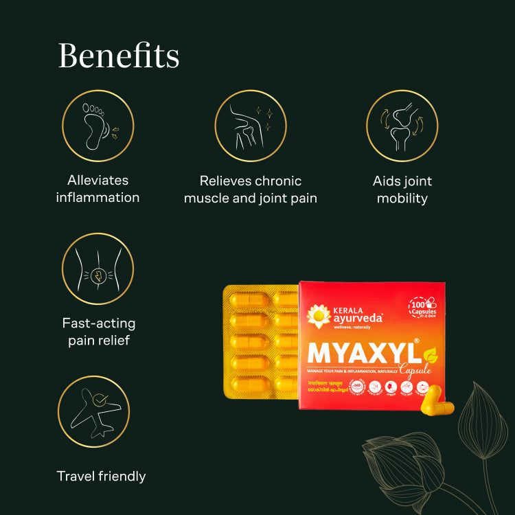 Banner titled "Benefits" of Myaxyl Capsules, showing icons and text for alleviating inflammation, relieving chronic muscle and joint pain, aiding joint mobility, providing fast-acting pain relief, and being travel-friendly. – Kerala Ayurveda India